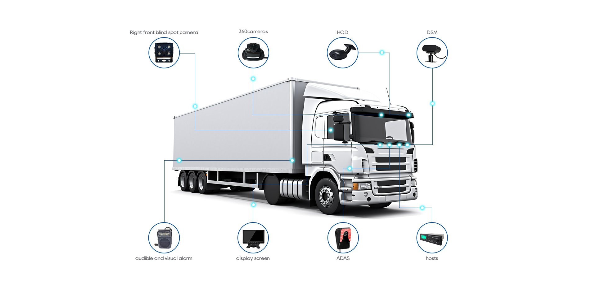 Airport <a href='https://en./solution.html' style='color: #014a97;' target='_blank'>fleet management</a> challenges