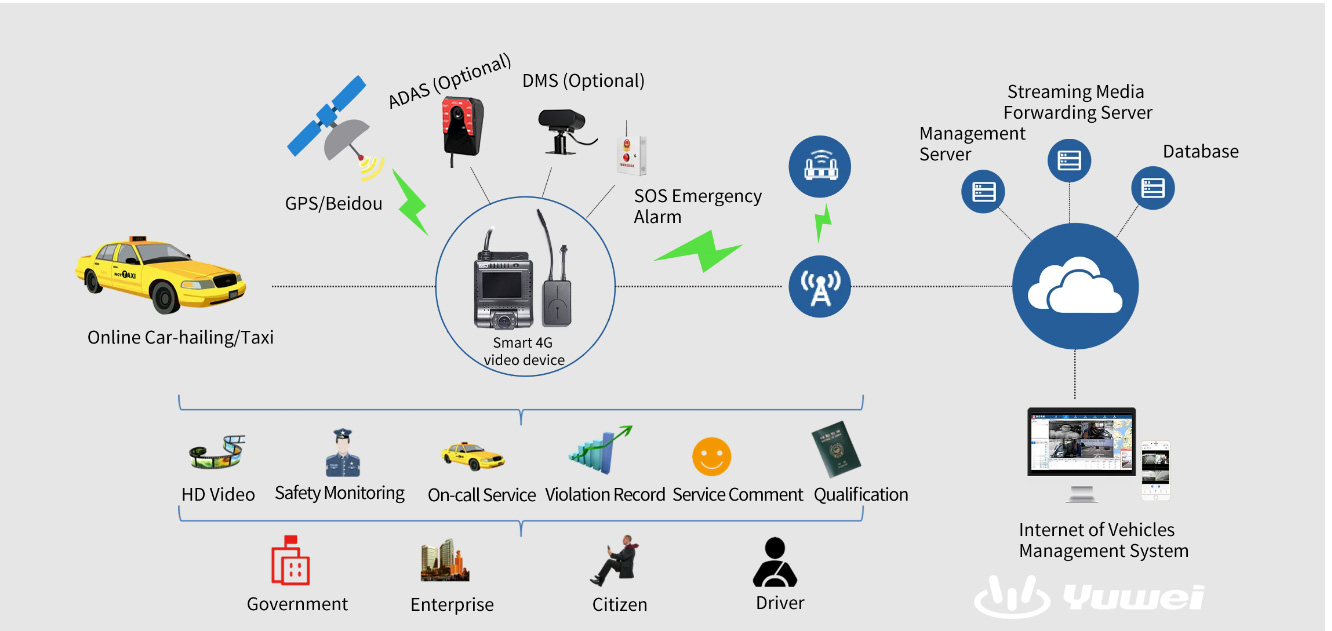 Taxi Dispatch System 