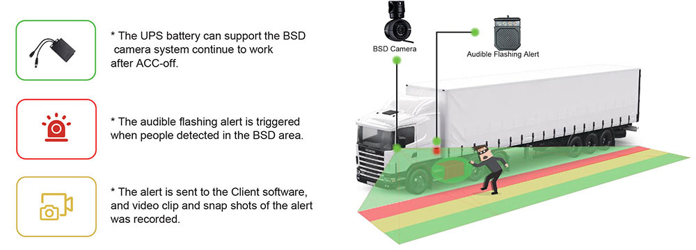 Cargo Logistic Anti-Theft Dectection