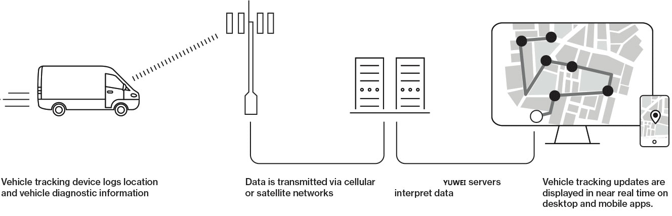 How does telematics work