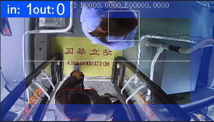 Bus Passenger Flow Statistical