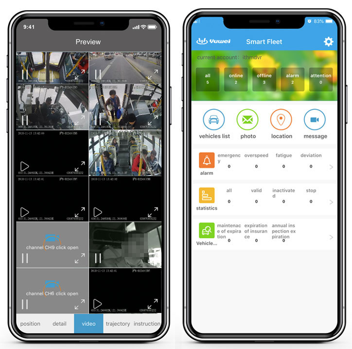 Mobile phone remote monitoring