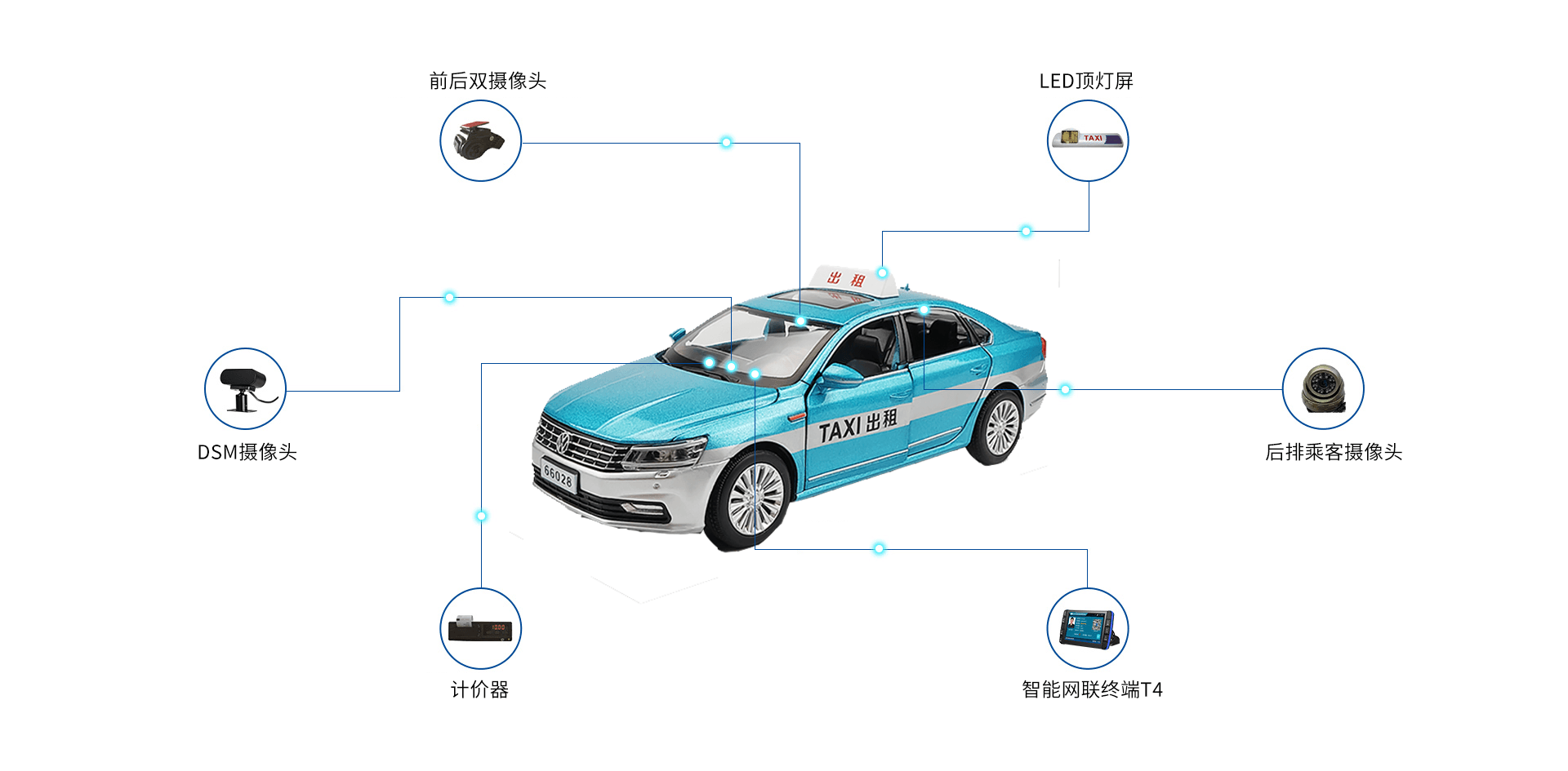出租车中文.png