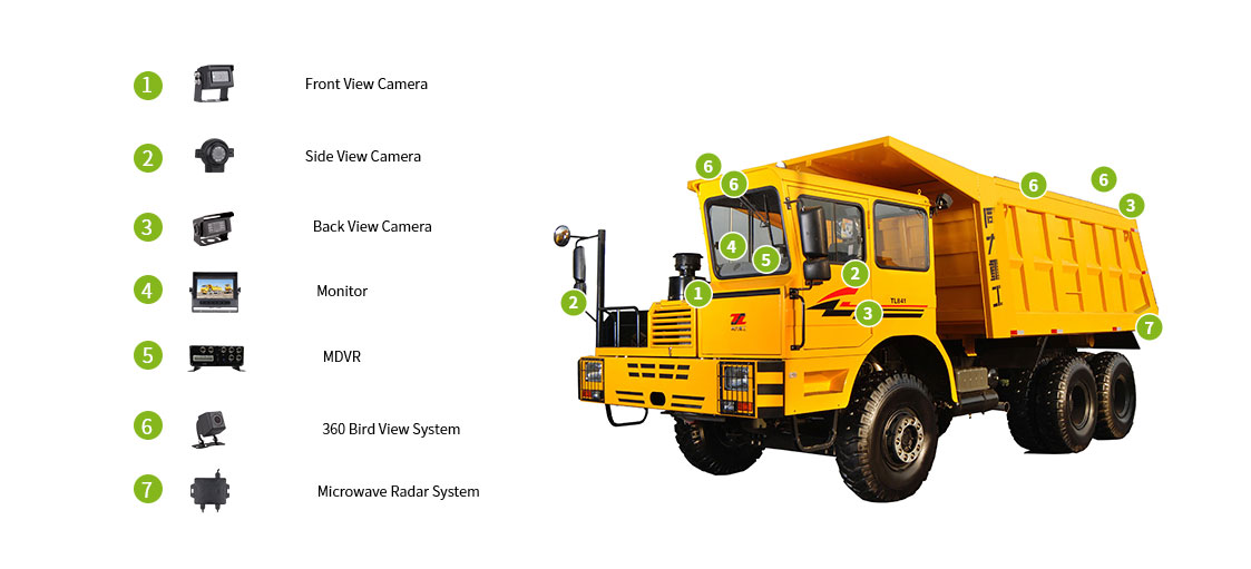 Backup Camera for Dump Truck